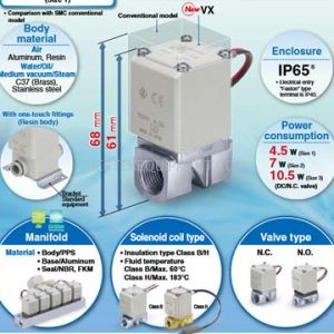 Van điện từ hai cổng SMC dòng VX